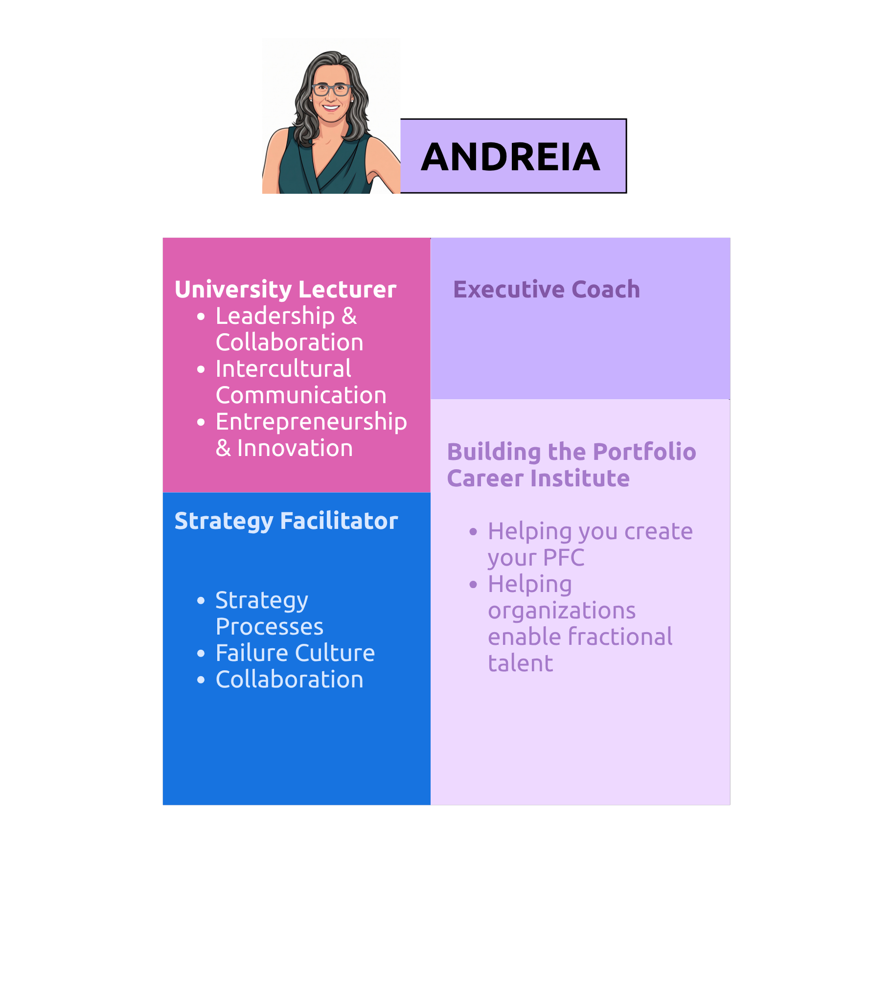 Andreia Fernandes: University Lecturer, Executive Coach, Strategy Facilitator, Gruenderin des Portfolio Career Institute
